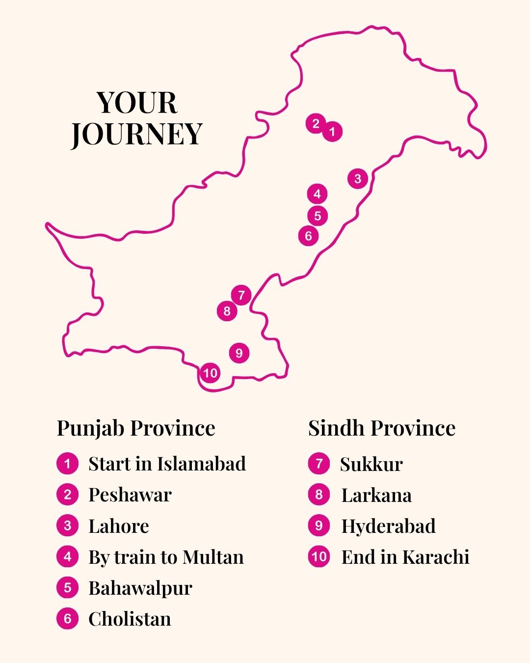 Your Journey Map